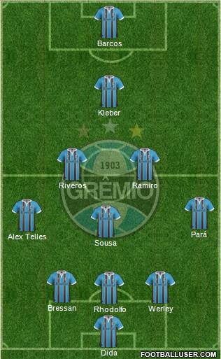 Grêmio FBPA Formation 2013