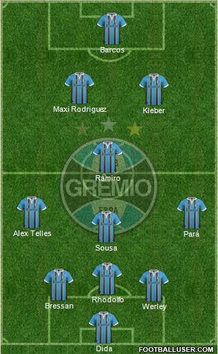 Grêmio FBPA Formation 2013