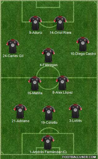 D.C. United Formation 2013