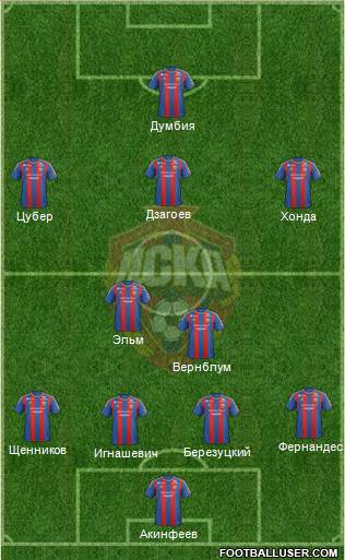 CSKA Moscow Formation 2013