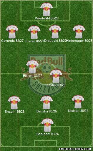 FC Salzburg Formation 2013