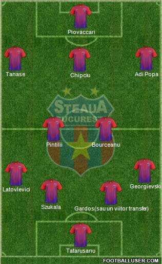 FC Steaua Bucharest Formation 2013