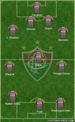 Fluminense FC Formation 2013