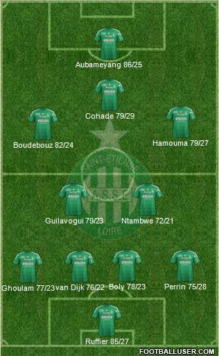 A.S. Saint-Etienne Formation 2013