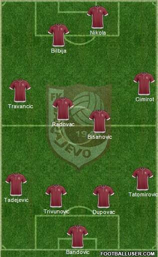 FK Sarajevo Formation 2013