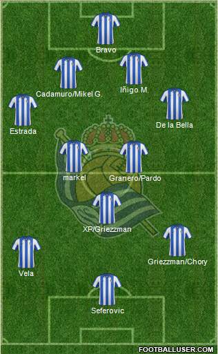 Real Sociedad S.A.D. Formation 2013