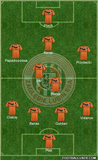 Zaglebie Lubin Formation 2013