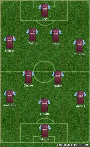 West Ham United Formation 2013