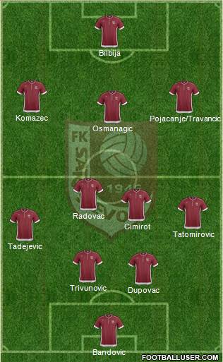 FK Sarajevo Formation 2013