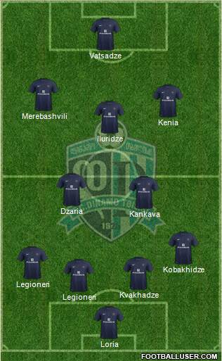 Dinamo Tbilisi Formation 2013