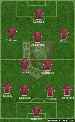 FK Sarajevo Formation 2013