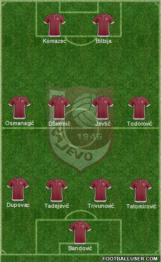 FK Sarajevo Formation 2013