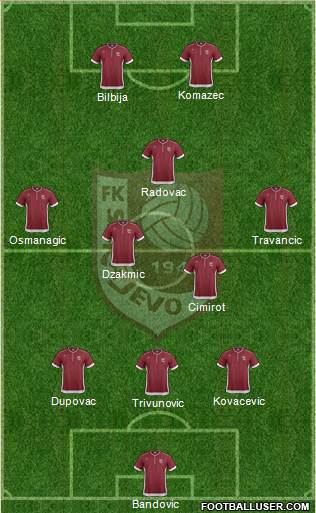 FK Sarajevo Formation 2013