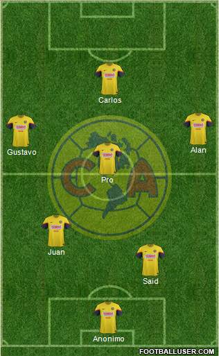 Club de Fútbol América Formation 2013