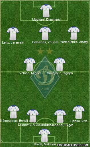 Dinamo Kiev Formation 2013