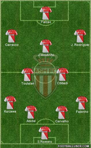 AS Monaco FC Formation 2013