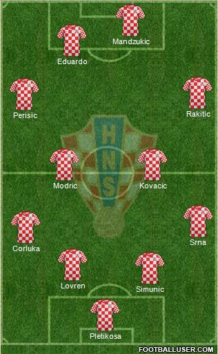 Croatia Formation 2013