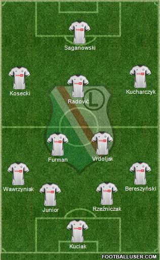 Legia Warszawa Formation 2013