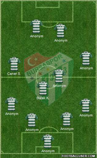 Bursaspor Formation 2013