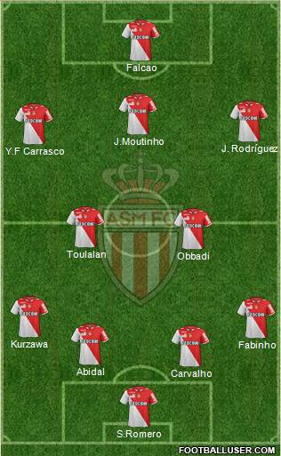 AS Monaco FC Formation 2013