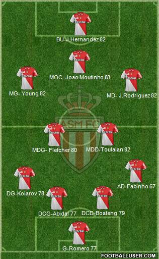 AS Monaco FC Formation 2013