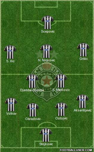 FK Partizan Beograd Formation 2013