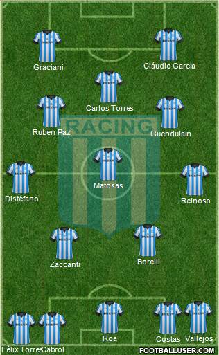 Racing Club Formation 2013