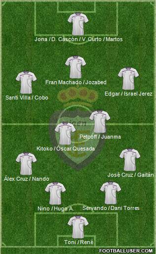 Real Jaén C.F. Formation 2013