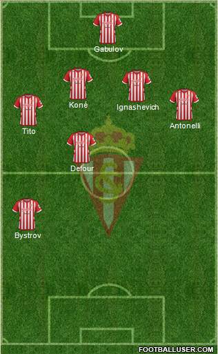 Real Sporting S.A.D. Formation 2013