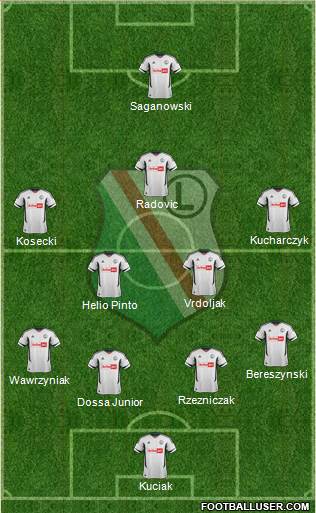 Legia Warszawa Formation 2013