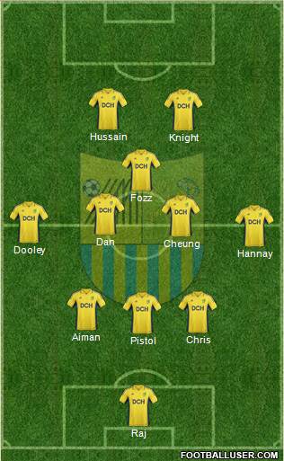 Metalist Kharkiv Formation 2013