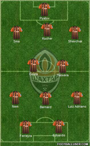 Shakhtar Donetsk Formation 2013