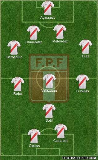 Peru Formation 2013