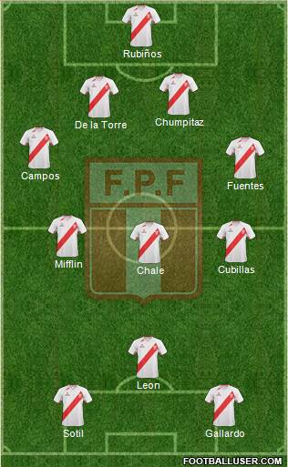 Peru Formation 2013