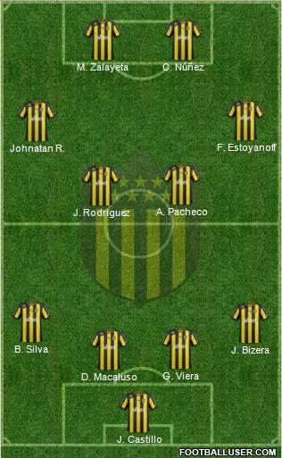 Club Atlético Peñarol Formation 2013