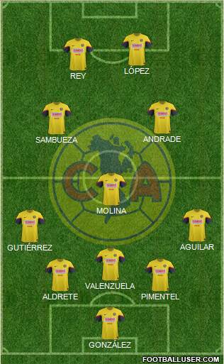 Club de Fútbol América Formation 2013