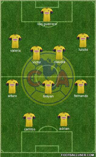 Club de Fútbol América Formation 2013