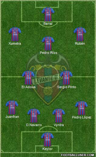 Levante U.D., S.A.D. Formation 2013