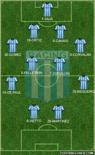 Racing Club Formation 2013