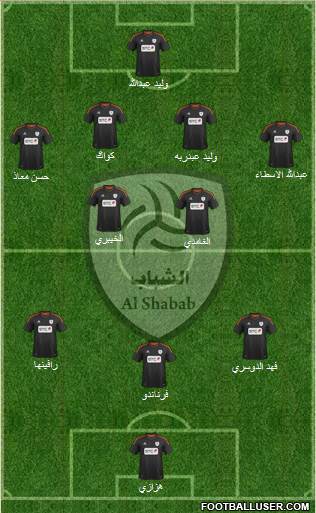 Al-Shabab (KSA) Formation 2013