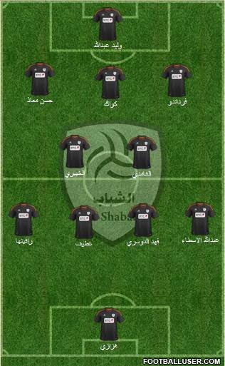 Al-Shabab (KSA) Formation 2013