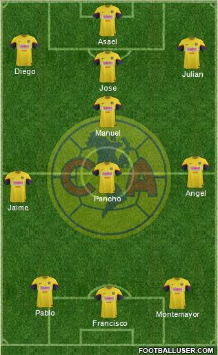 Club de Fútbol América Formation 2013