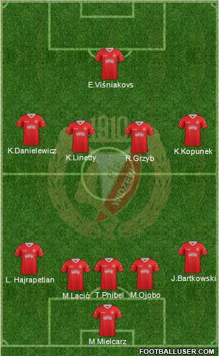 Widzew Lodz Formation 2013