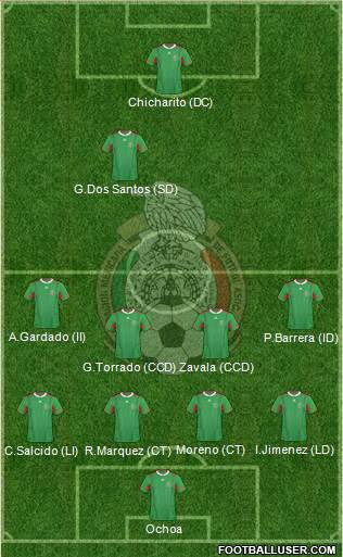 Mexico Formation 2013