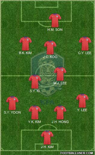 South Korea Formation 2013