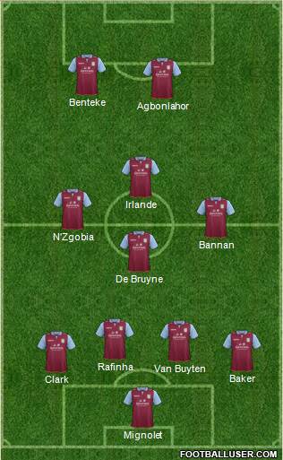 Aston Villa Formation 2013