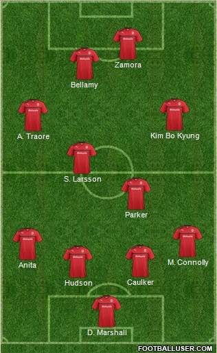 Cardiff City Formation 2013