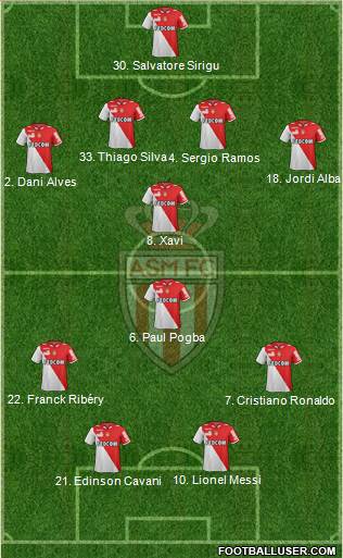 AS Monaco FC Formation 2013