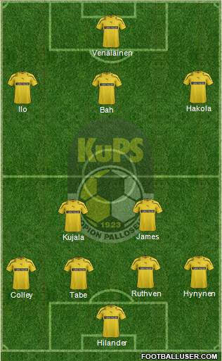 Kuopion Palloseura Formation 2013