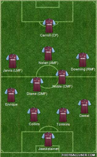 West Ham United Formation 2013